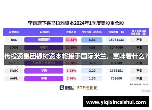 传投资集团橡树资本将接手国际米兰，意味着什么？